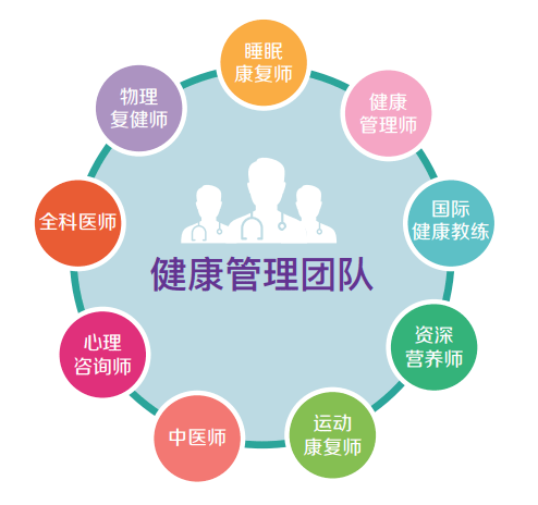 小伍說健康丨整合式康復(fù)治療 打造患者身心“充電場”